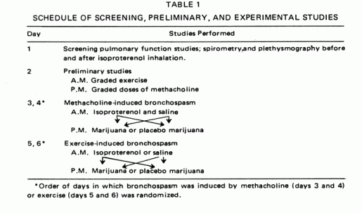 asthma, курение конопли, астма, smoking marijuana, smoking cannabis, weed, medical marijuana, medical cannabis, научное исследование, медицинское исследование, научно доказано,