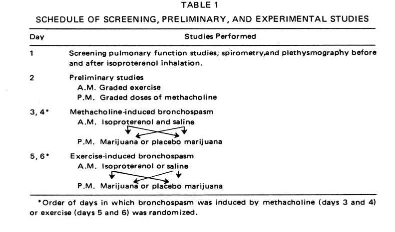 asthma, курение конопли, астма, smoking marijuana, smoking cannabis, weed, medical marijuana, medical cannabis, научное исследование, медицинское исследование, научно доказано,